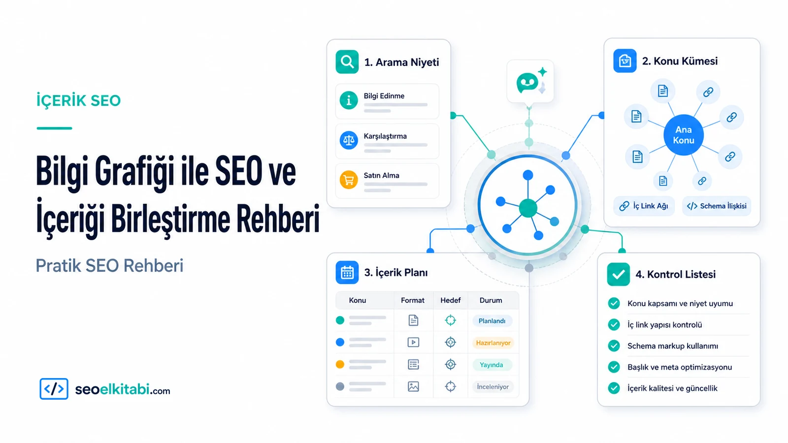 Bilgi Grafiği ile SEO ve İçeriği Birleştirme Rehberi